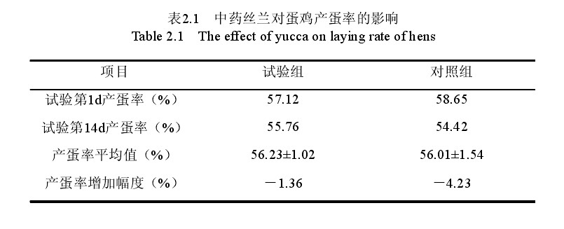丝兰提取物