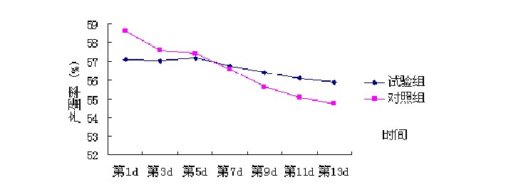 丝兰提取物